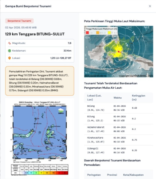 Update Gempa Sulut-Malut: Tsunami Kecil, 2 Korban, Rumah dan Gereja Terdampak image